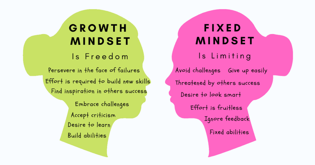 Is Growth Mindset A Myth Open Minds Psychology UK